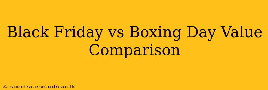 Black Friday vs Boxing Day Value Comparison