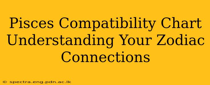 Pisces Compatibility Chart Understanding Your Zodiac Connections
